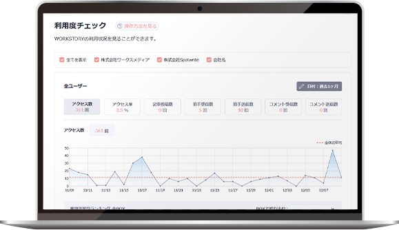 POINT04 インナーブランディングの成果を可視化