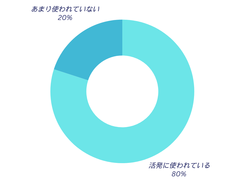拍手は盛り上がっていますか?