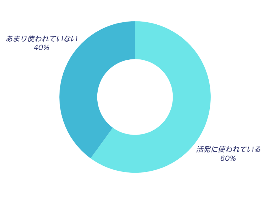コメントは盛り上がっていますか?